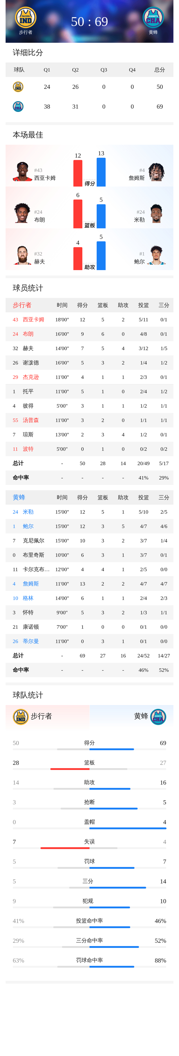  雄鹿夺冠比赛高清完整 