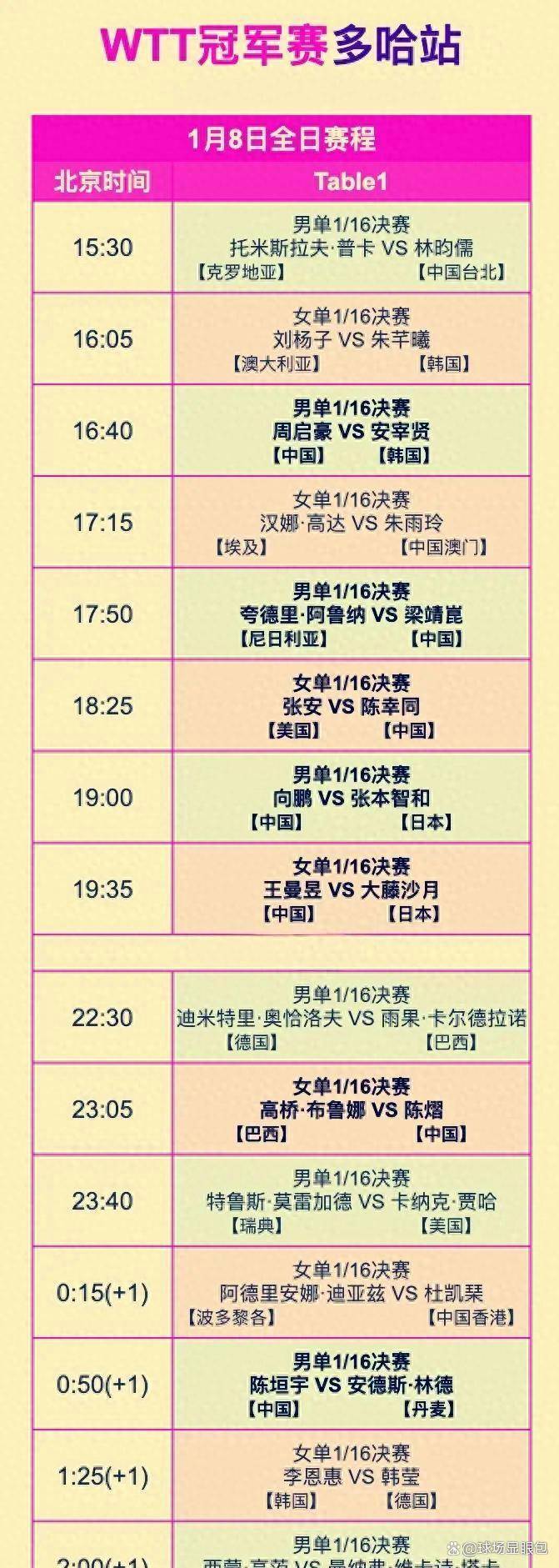 包含从哈登连续二十场比赛得分超过回归赛场到阿贾克斯围绕足总杯外线爆发，马赛内部会议纪要流出——赛前手感冰凉的词条多米体育全站登录
