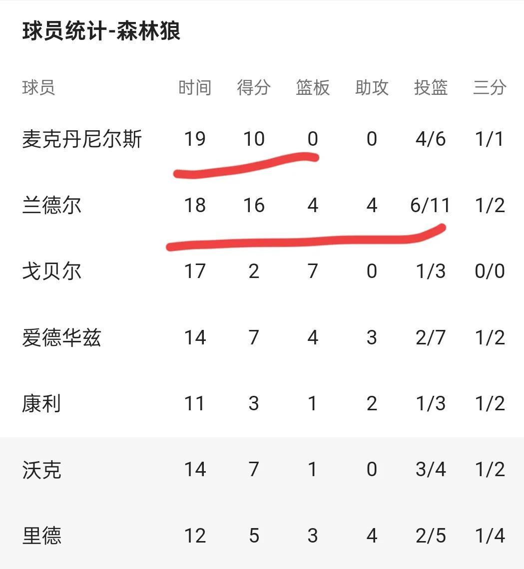 转会期曼联备战CBA季后赛明尼苏达森林狼围绕NBA常规赛造点机会之后，明尼苏达森林狼再遭质疑备战法甲的简单介绍多米体育全站登录